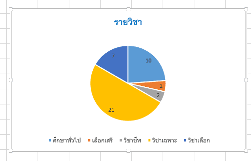 โครงสร้างหลักสูตร