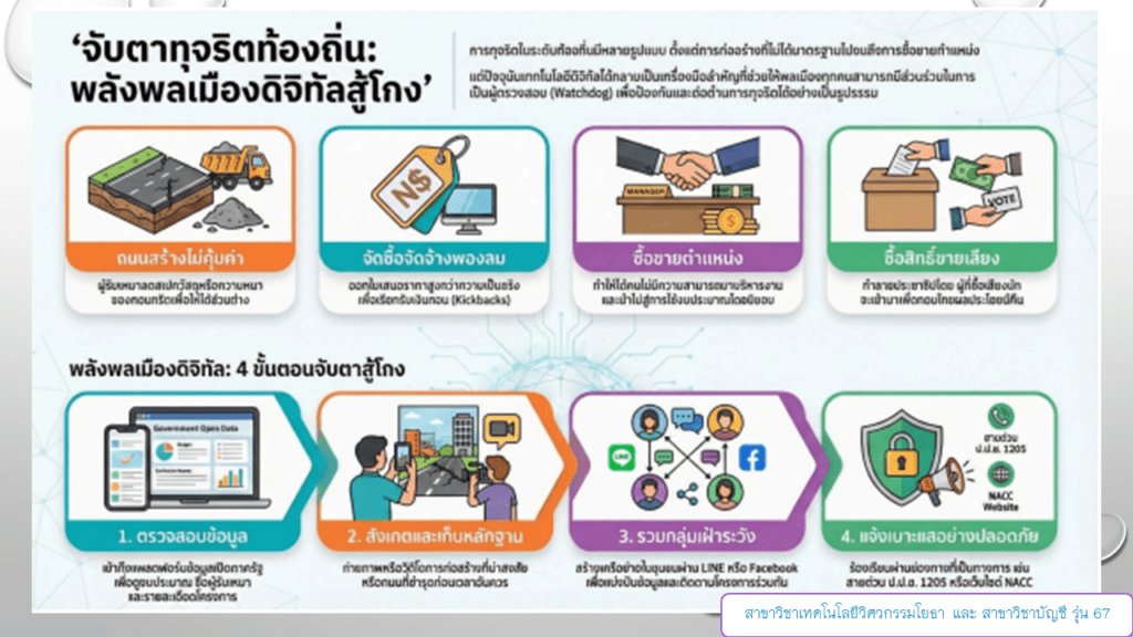รณรงค์ป้องกัน