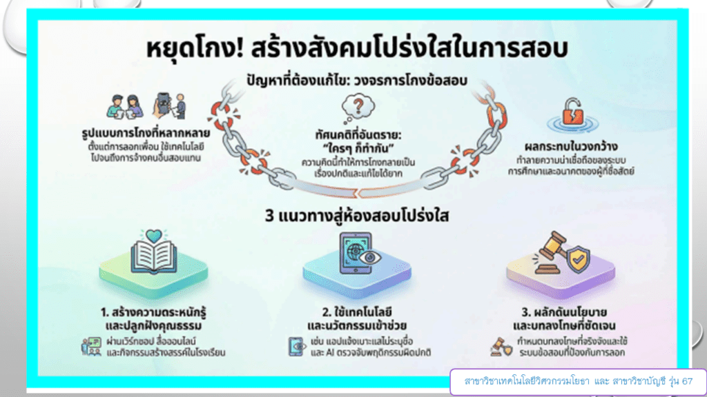 รณรงค์ป้องกัน