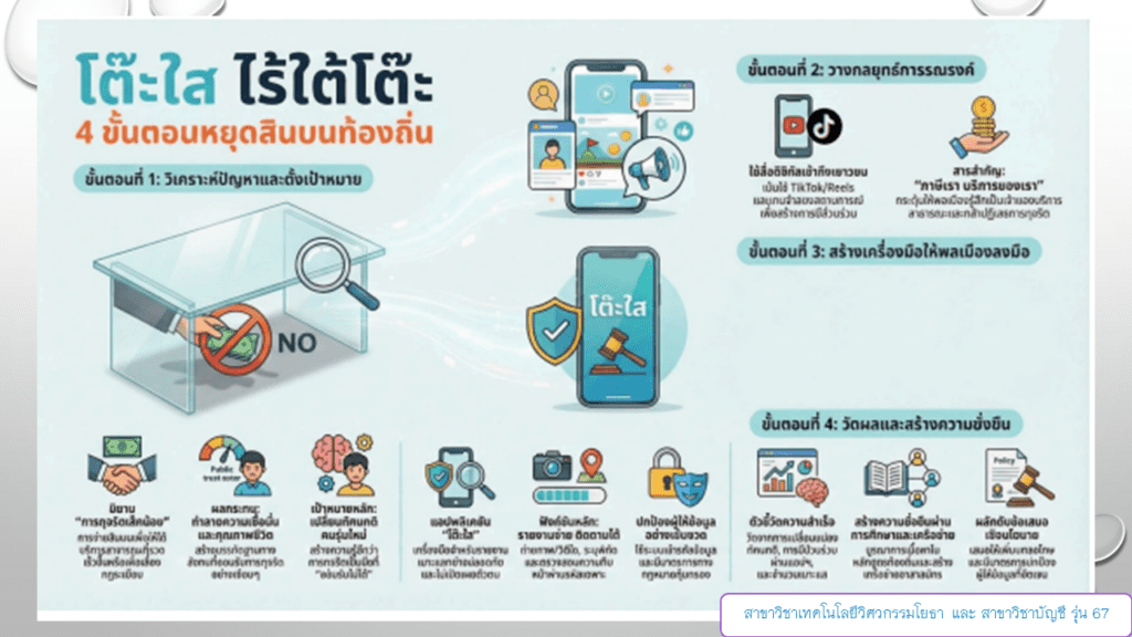 รณรงค์ป้องกัน