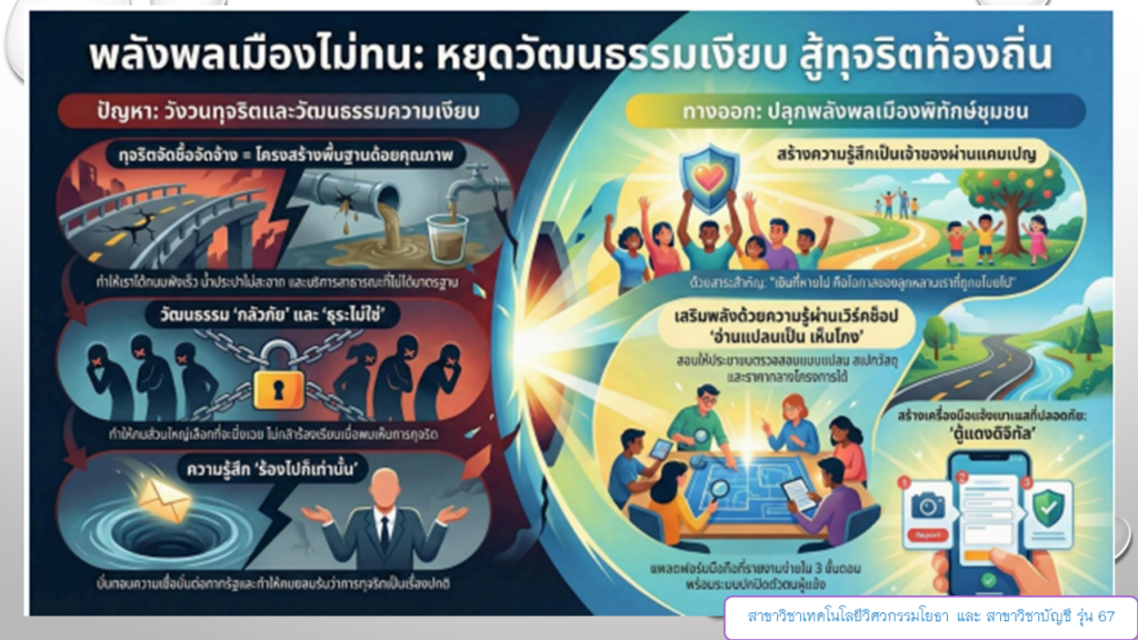 รณรงค์ป้องกัน