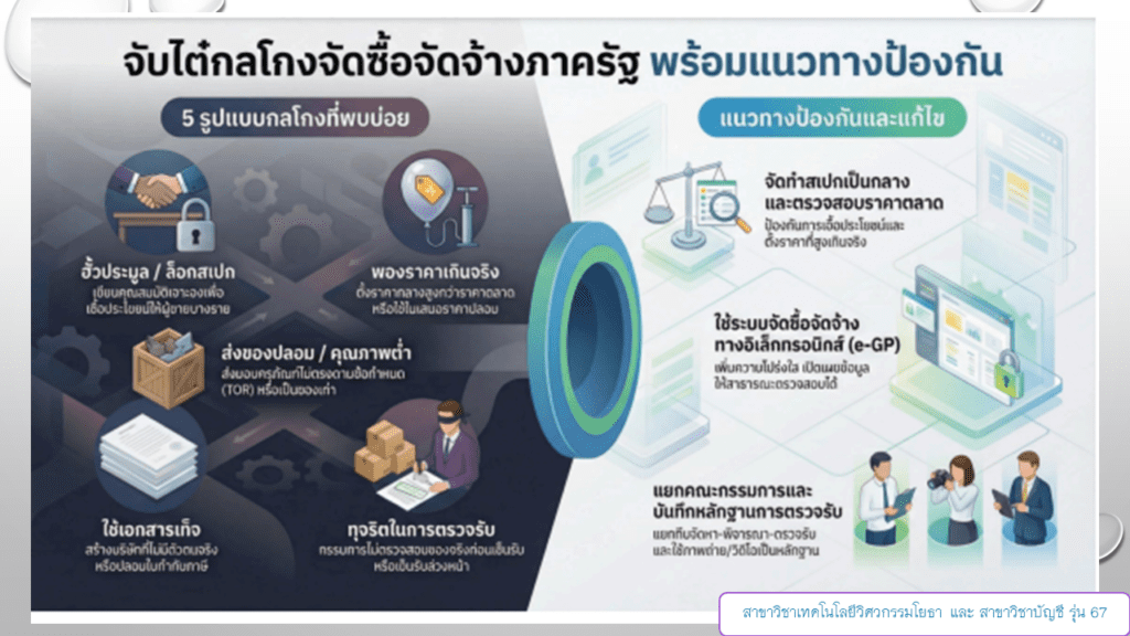 รณรงค์ป้องกัน
