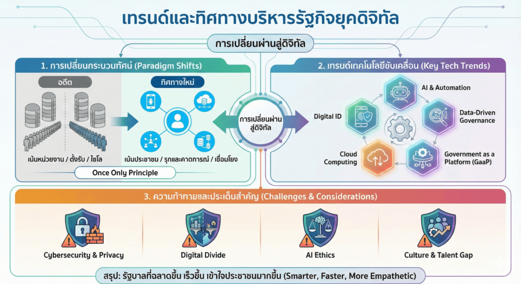 บริหารรัฐกิจ