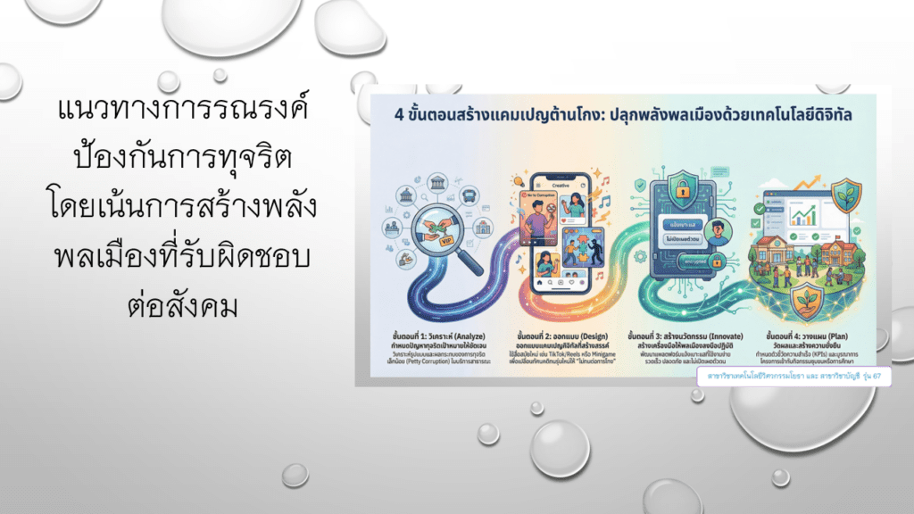 รณรงค์ป้องกัน
