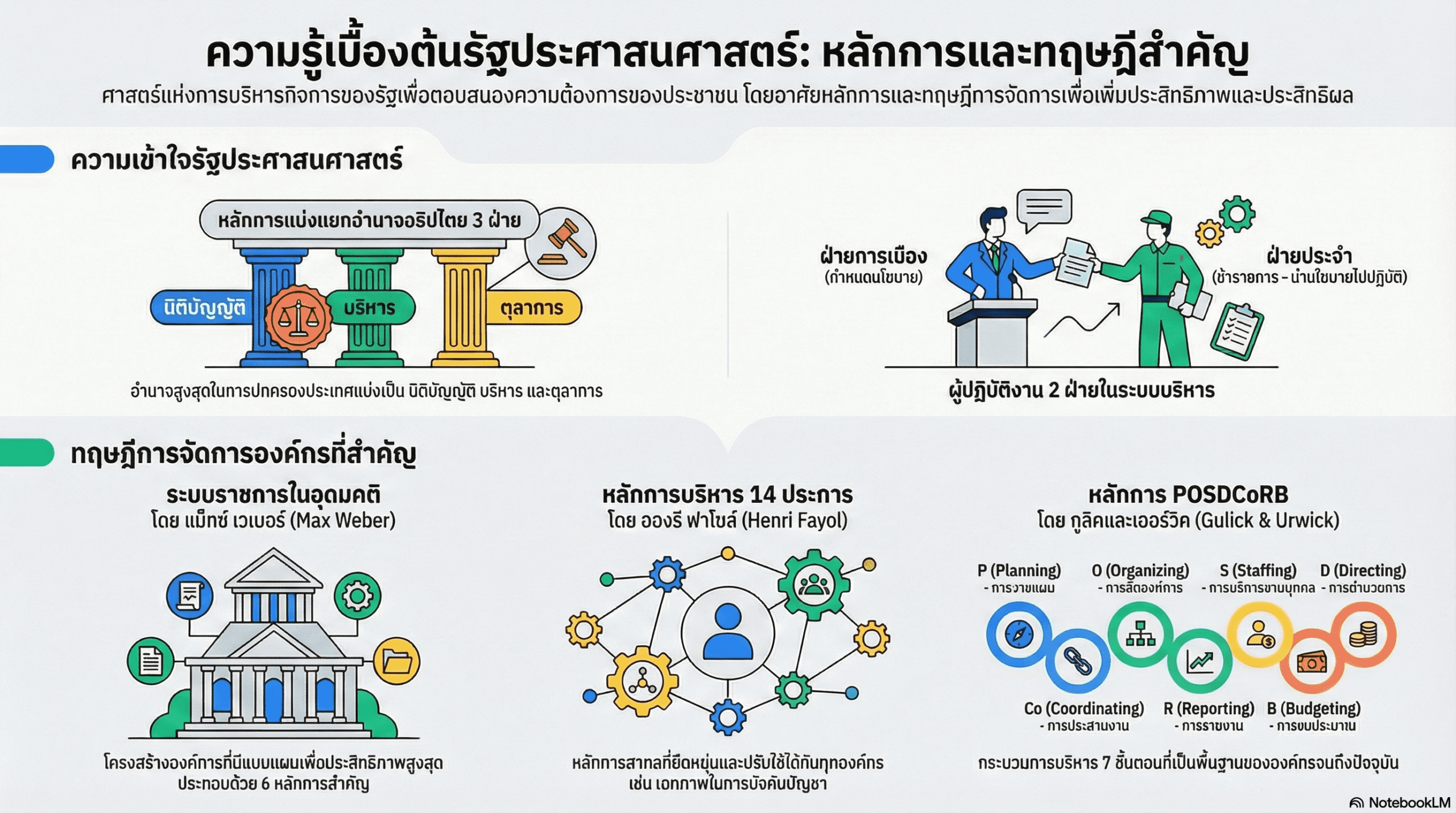รัฐประศาสนศาสตร์
