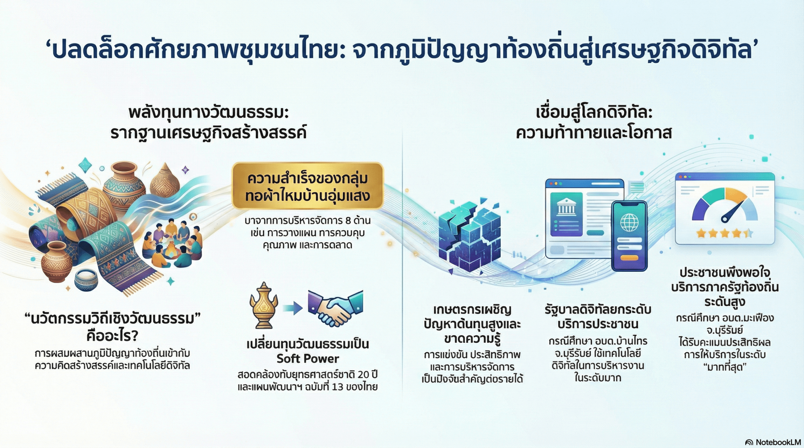 วารสาร
