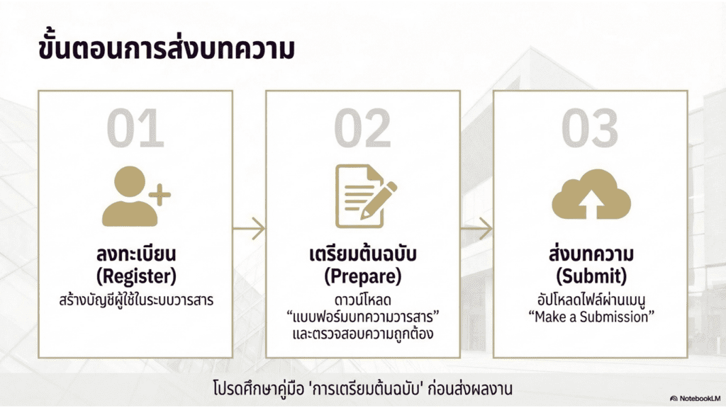 วารสาร