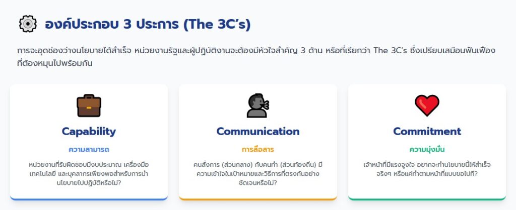 นโยบายสาธารณะ