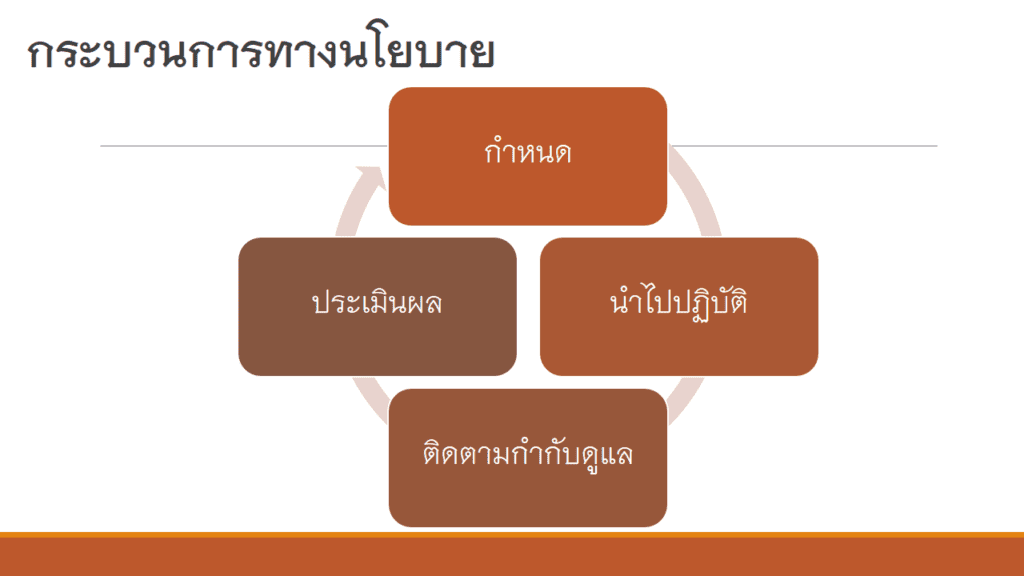 นโยบายสาธารณะ