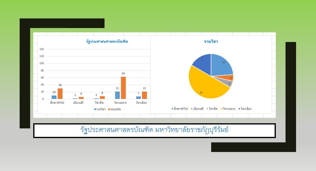 โครงสร้างหลักสูตร