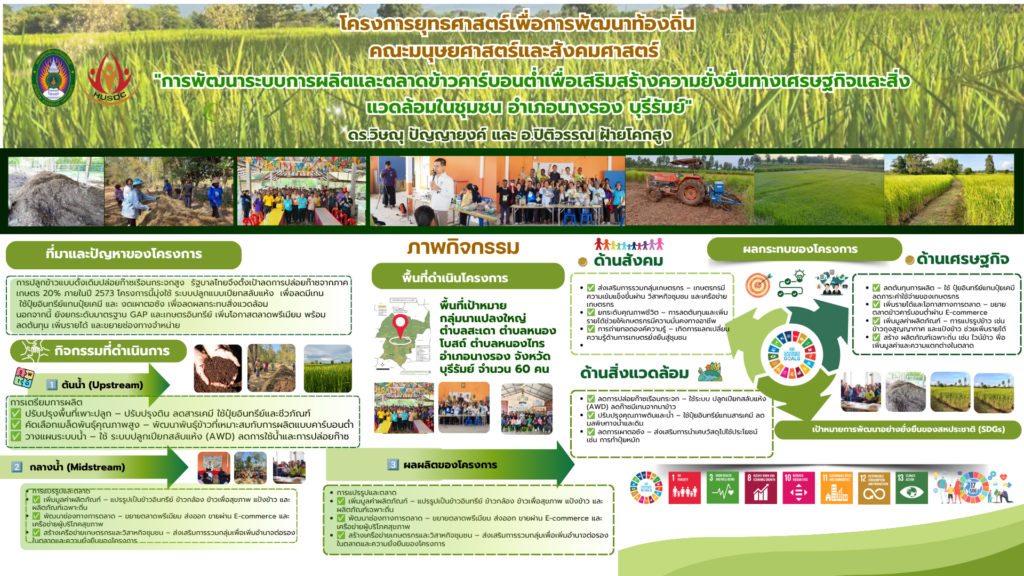 ยุทธศาสตร์การพัฒนา