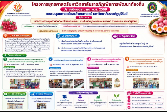 การพัฒนาท้องถิ่น