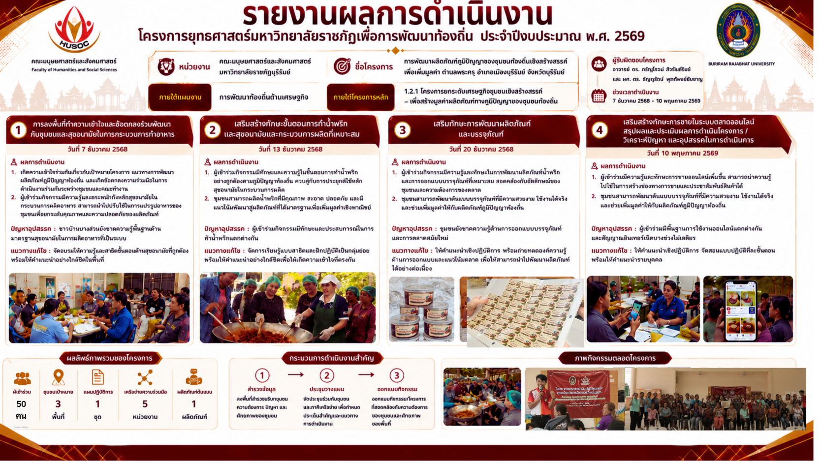ยุทธศาสตร์มหาวิทยาลัย