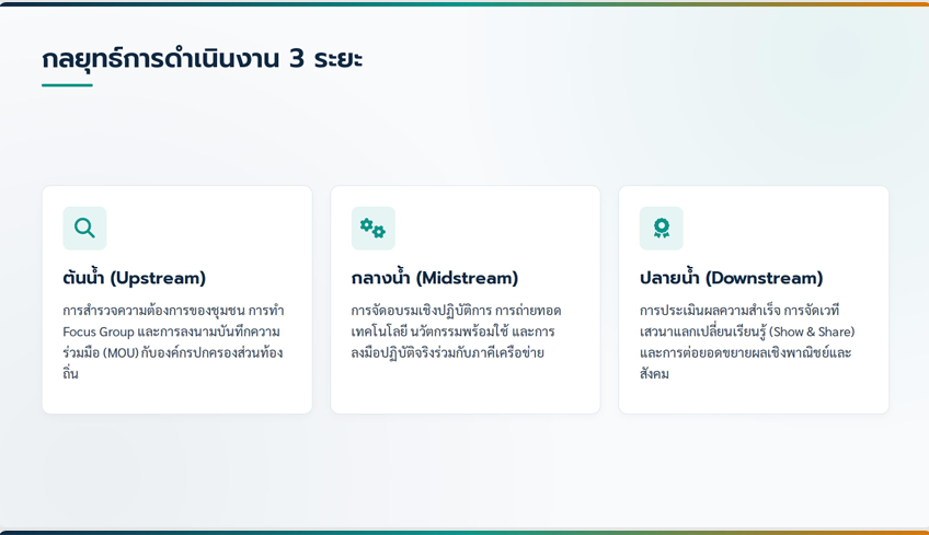 การพัฒนาท้องถิ่น