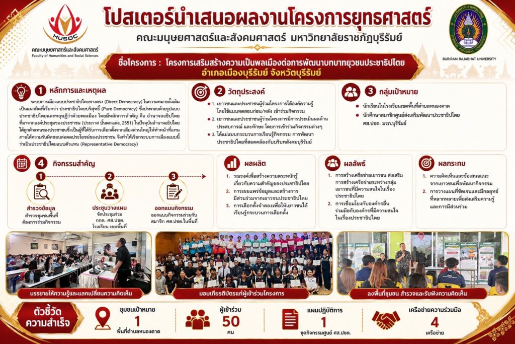 ยุทธศาสตร์การพัฒนา