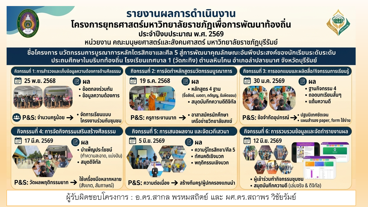 การพัฒนาท้องถิ่น