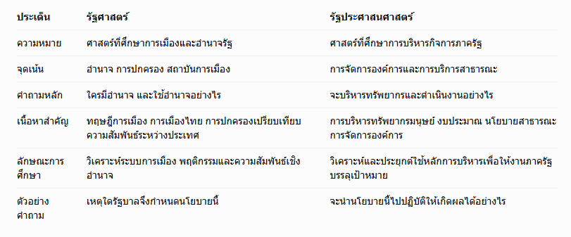 อำนาจรัฐ